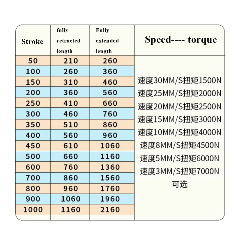 7000N 산업용 중형 전기 액추에이터 IP65 방수  - Fishing Rod Telescopic 리뷰 및 가격