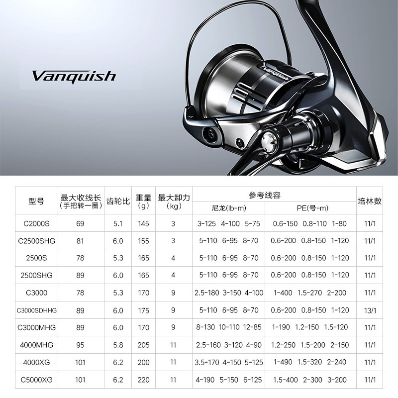 Shimano 23 Vanquish Origin 낚시  - Daiwa Reel Bg 리뷰 및 가격