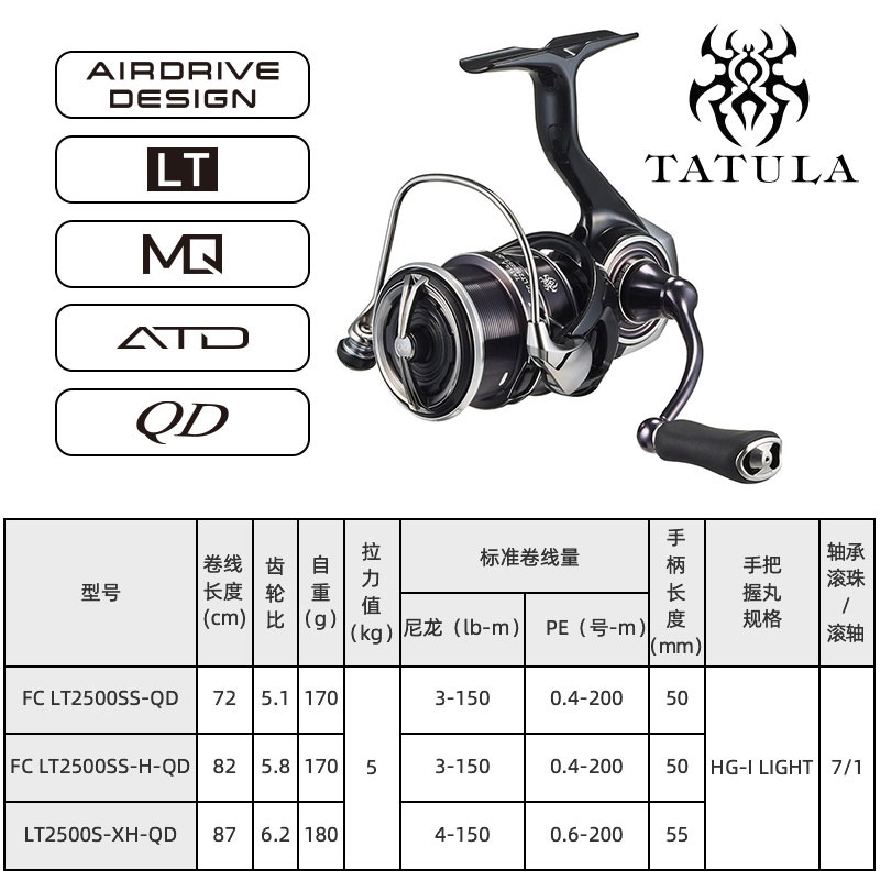 2023 DAIWA TATULA LT 스피닝 낚시 릴, - Daiwa Reel Bg 리뷰 및 가격