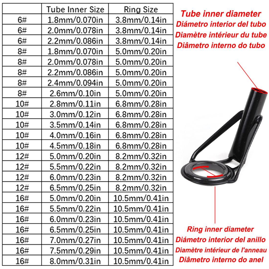 5Pcs 낚싯대 팁 가이드 수리 키트 스테인레스 스틸  - Fishing Rod Tip Replacement 리뷰 및 가격